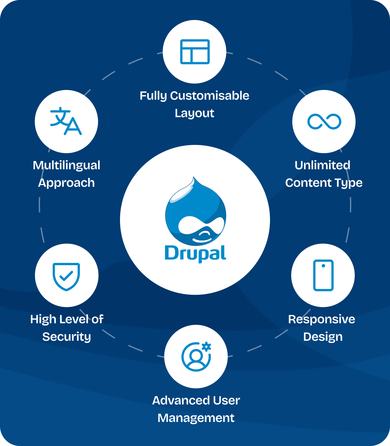 drupalinfographics-mobile.png